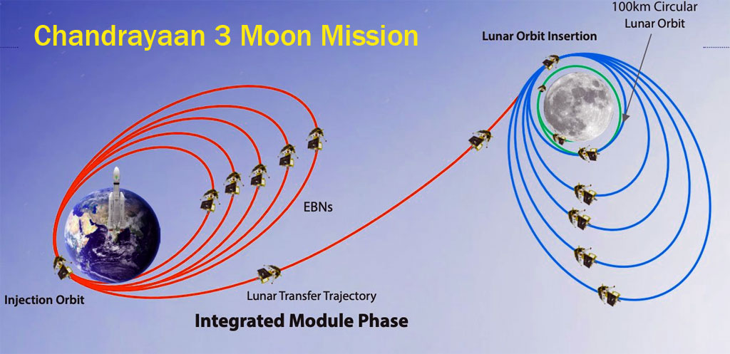 Chandrayaan-3