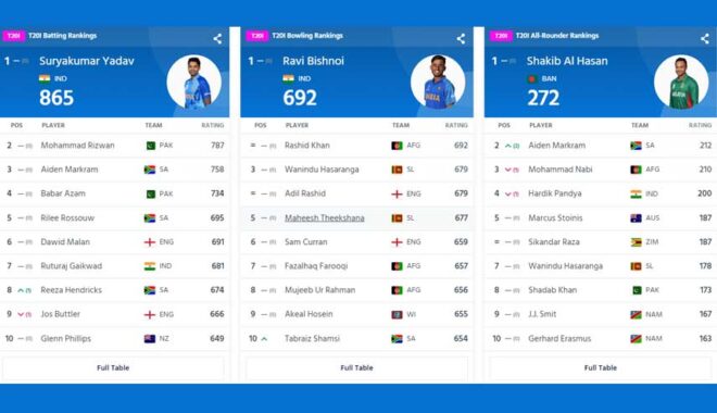 icc-ranking