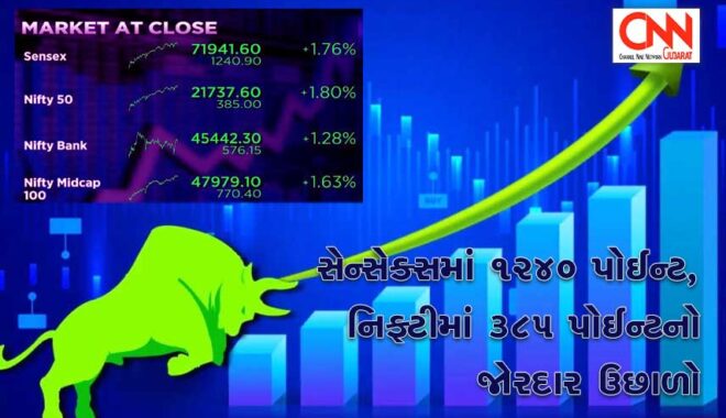 sensex