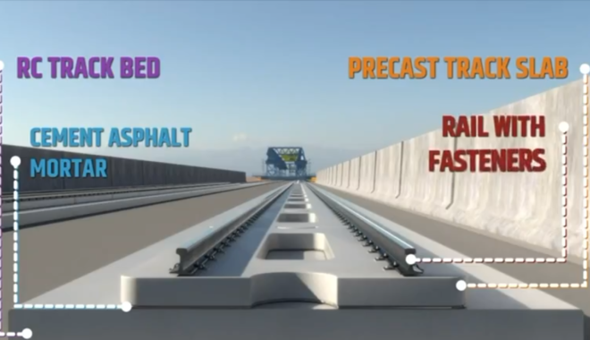 Bullet train first-ballastless-track