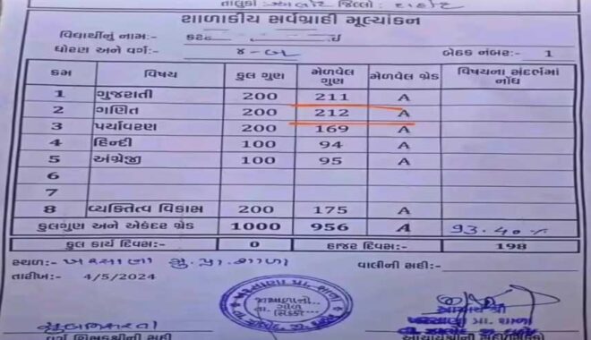 marksheet