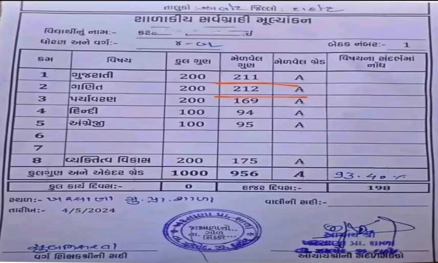 marksheet